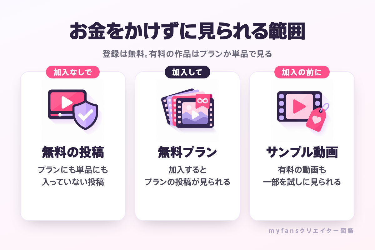 myfansでお金をかけずに見られる範囲（無料の投稿・無料プラン・サンプル動画）
