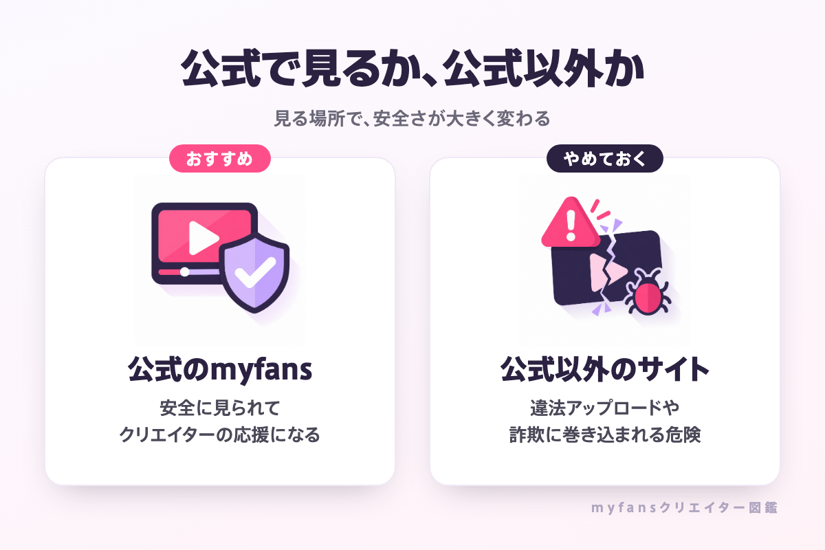 公式のmyfansで見るか、公式以外のサイトで見るかの違い