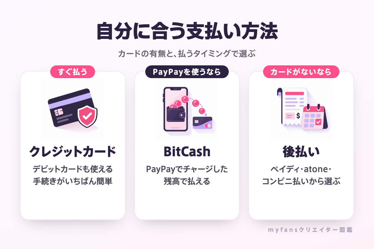 myfansの支払い方法の選び方（クレジットカード・BitCash・後払い）