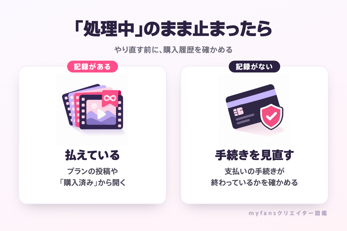 決済が「処理中」のまま止まったときの確かめ方（購入履歴に記録があるか）