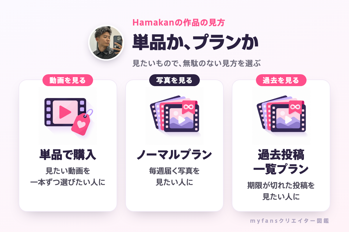 Hamakanの作品の見方