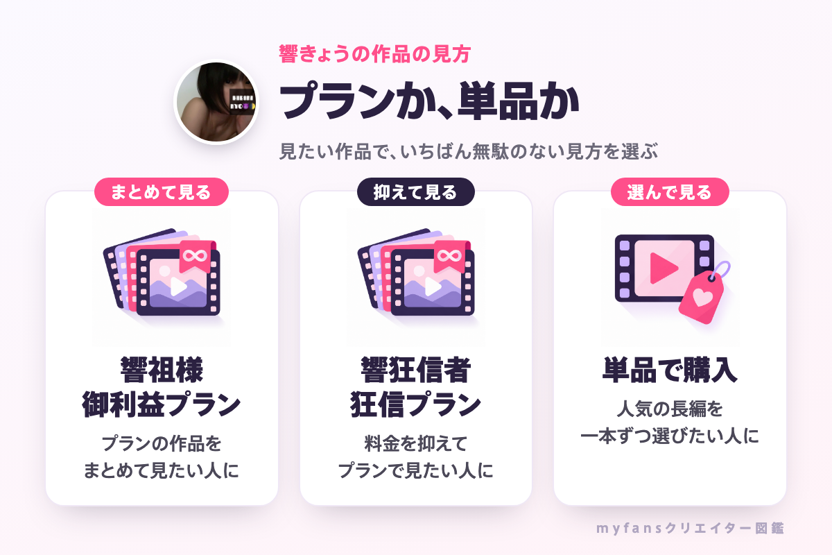 響きょうの作品の見方