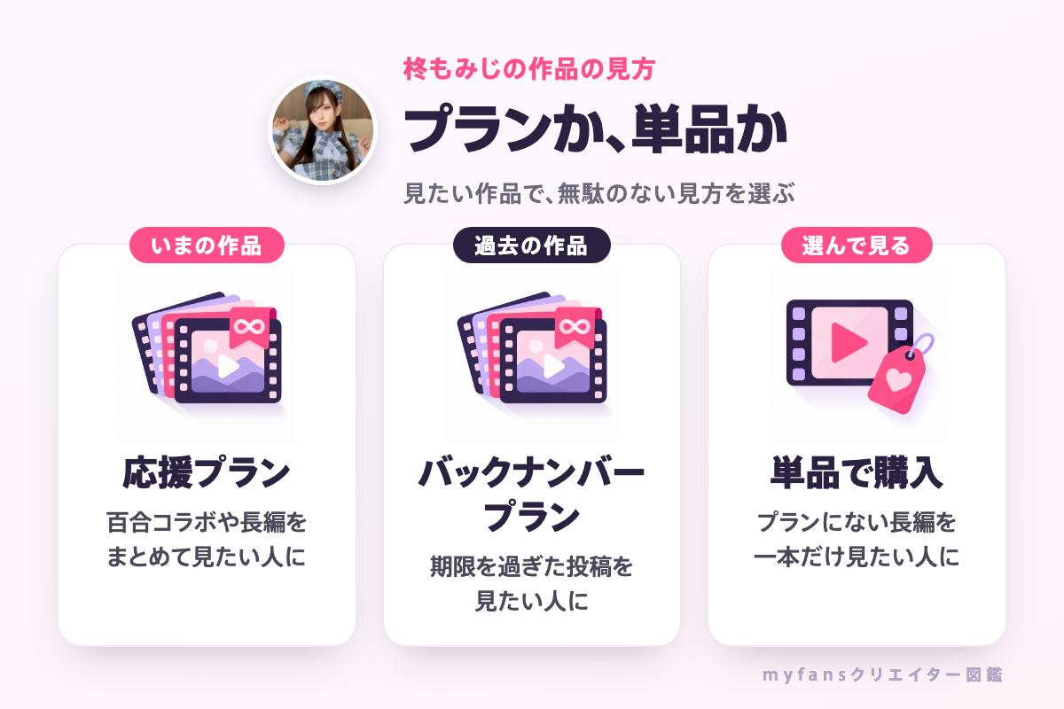 柊もみじの作品の見方