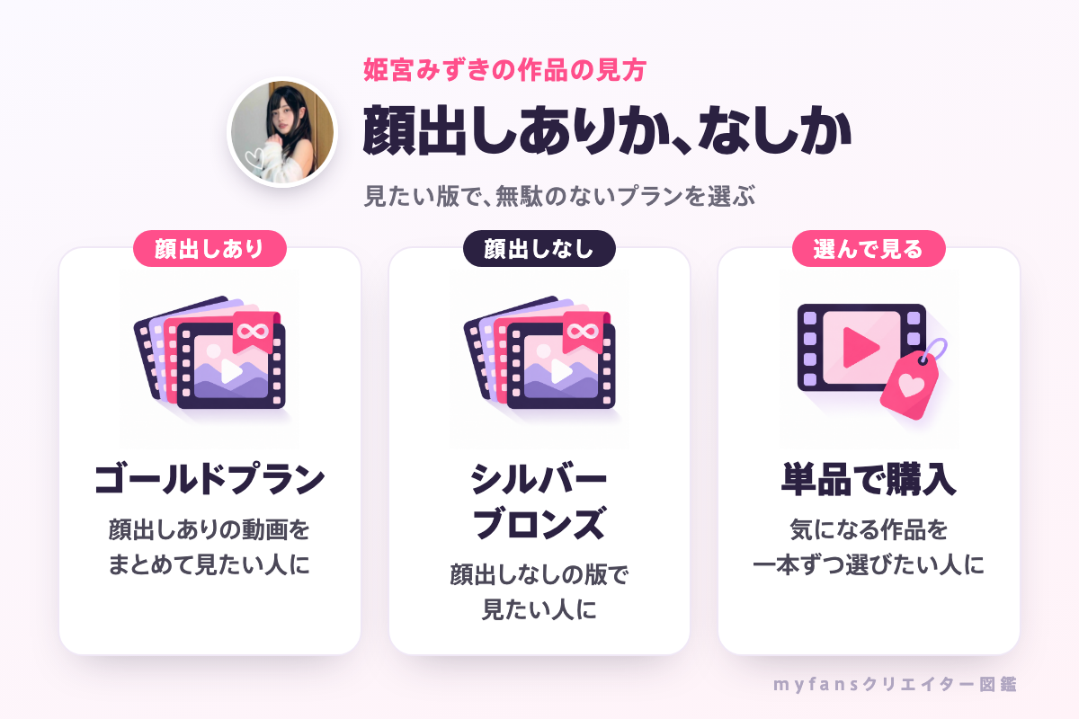 姫宮みずきの作品の見方