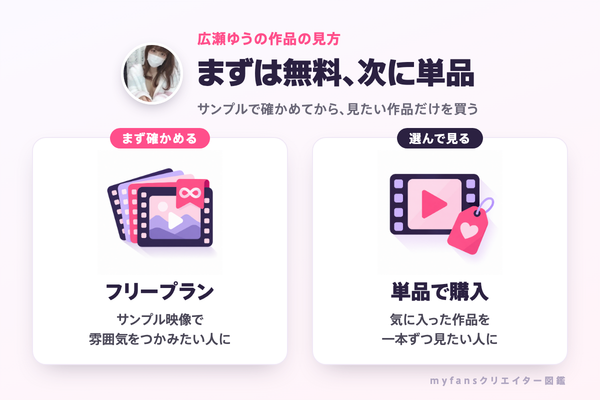 広瀬ゆうの作品の見方