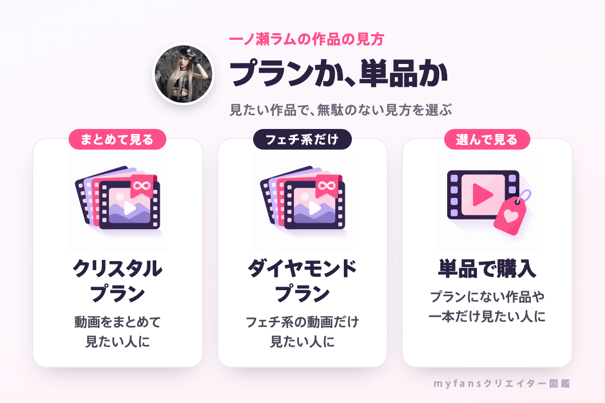 一ノ瀬ラムの作品の見方