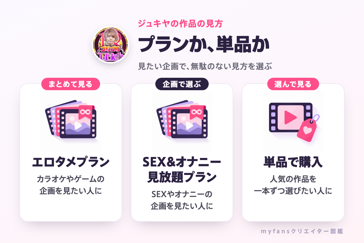 ジュキヤの作品はプランか単品で見られる