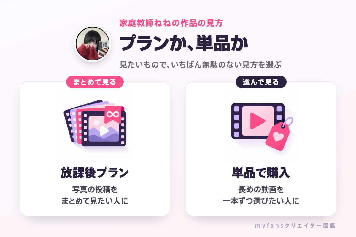 家庭教師ねねの作品はプランか単品で見られる