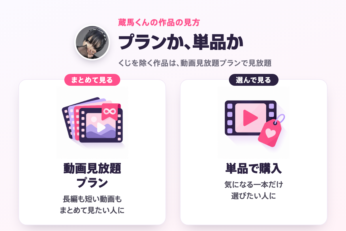 蔵馬くんの作品の見方