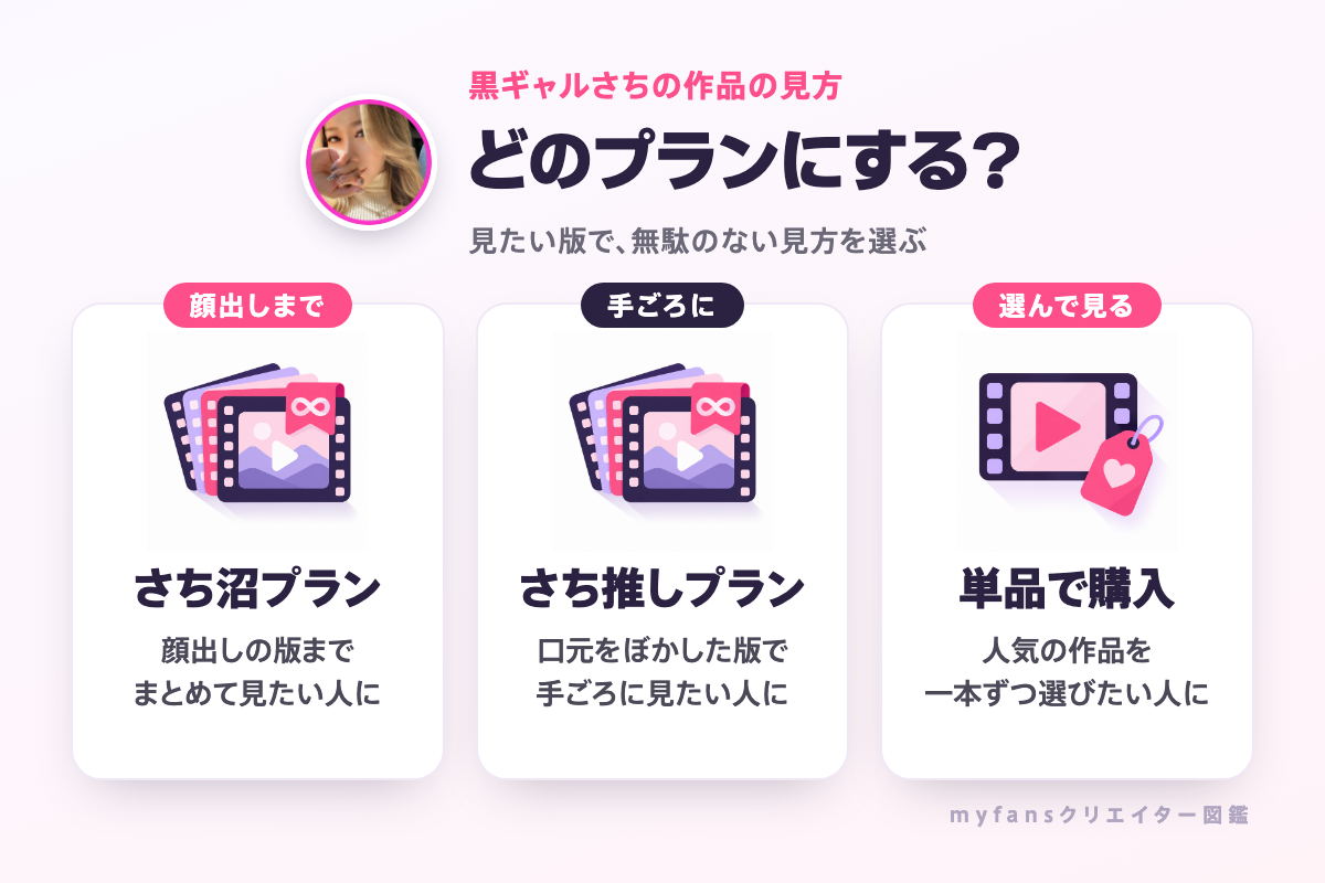 黒ギャルさちの作品はプランか単品で見られる