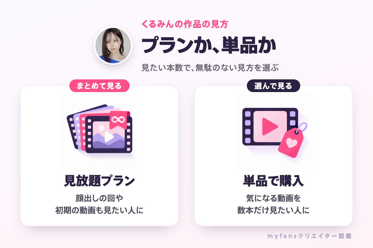 くるみんの作品の見方