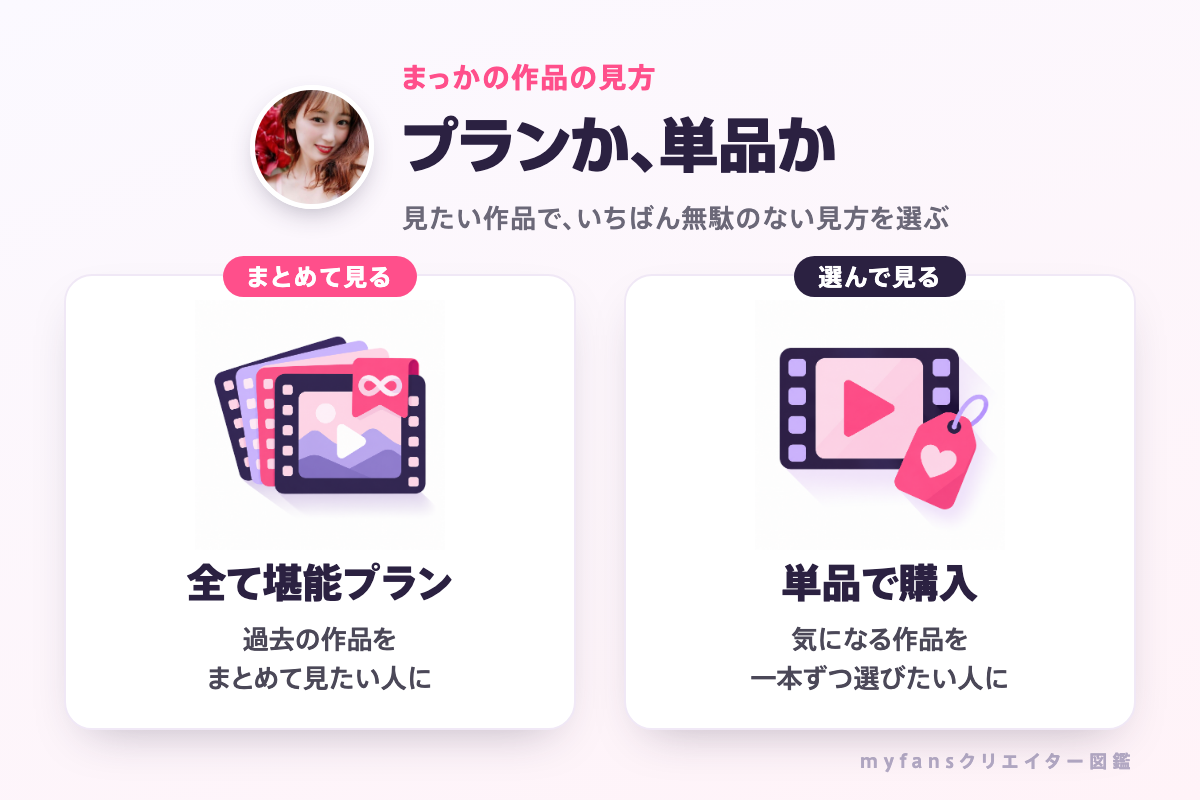 まっかの作品の見方