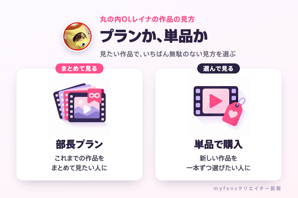 丸の内OLレイナの作品はプランか単品で見られる