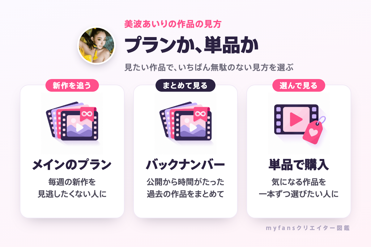 美波あいりの作品の見方