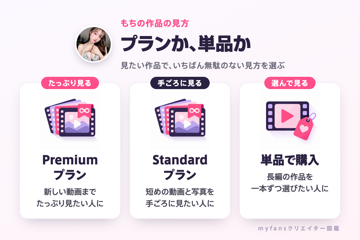 もちの作品の見方
