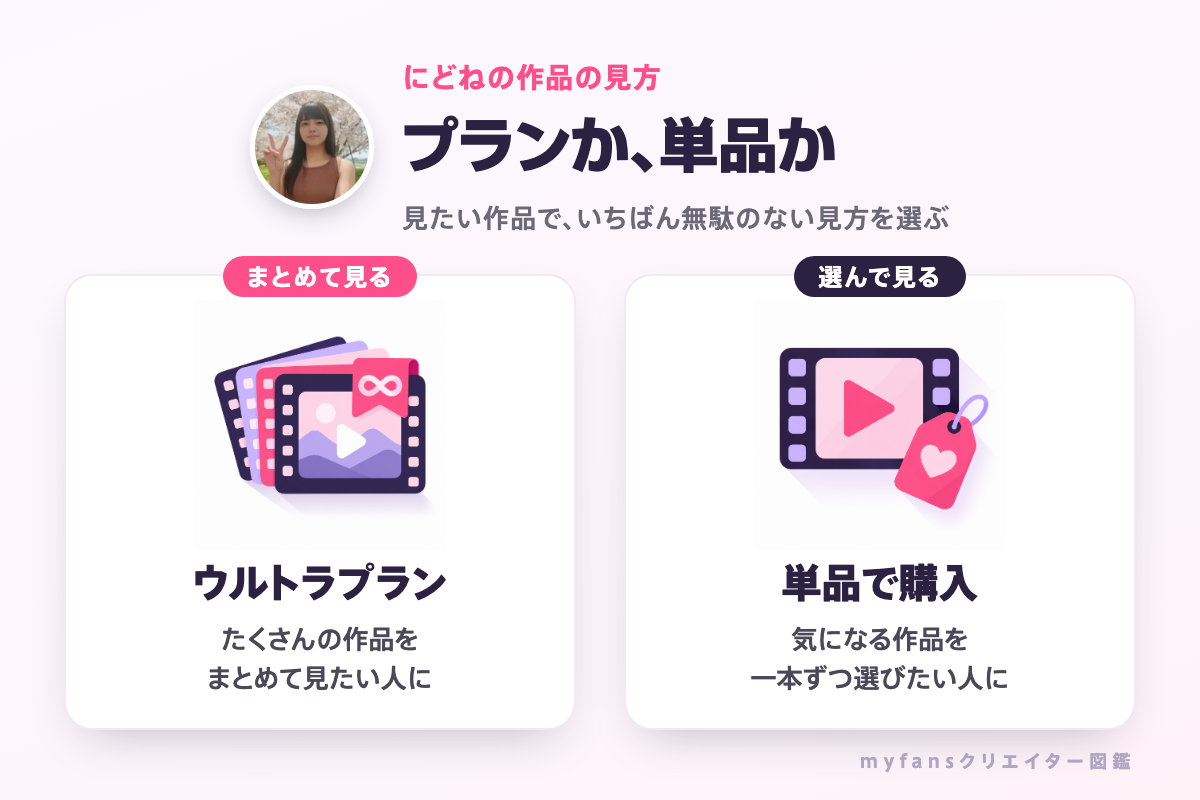 にどねの作品はプランか単品で見られる