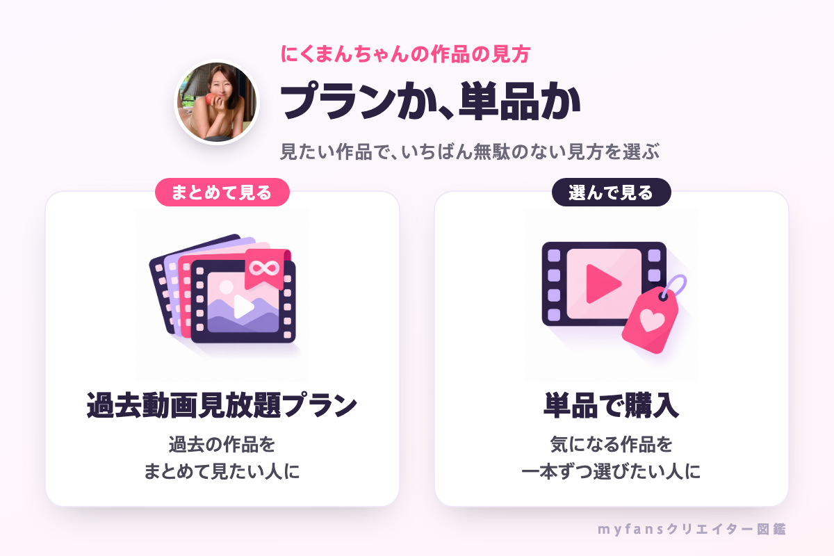 にくまんちゃんの作品の見方