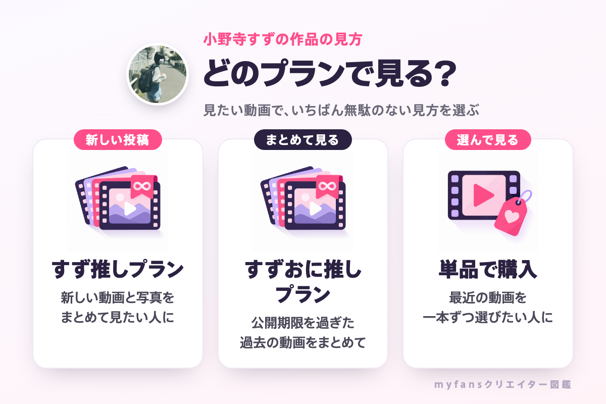 小野寺すずの作品の見方