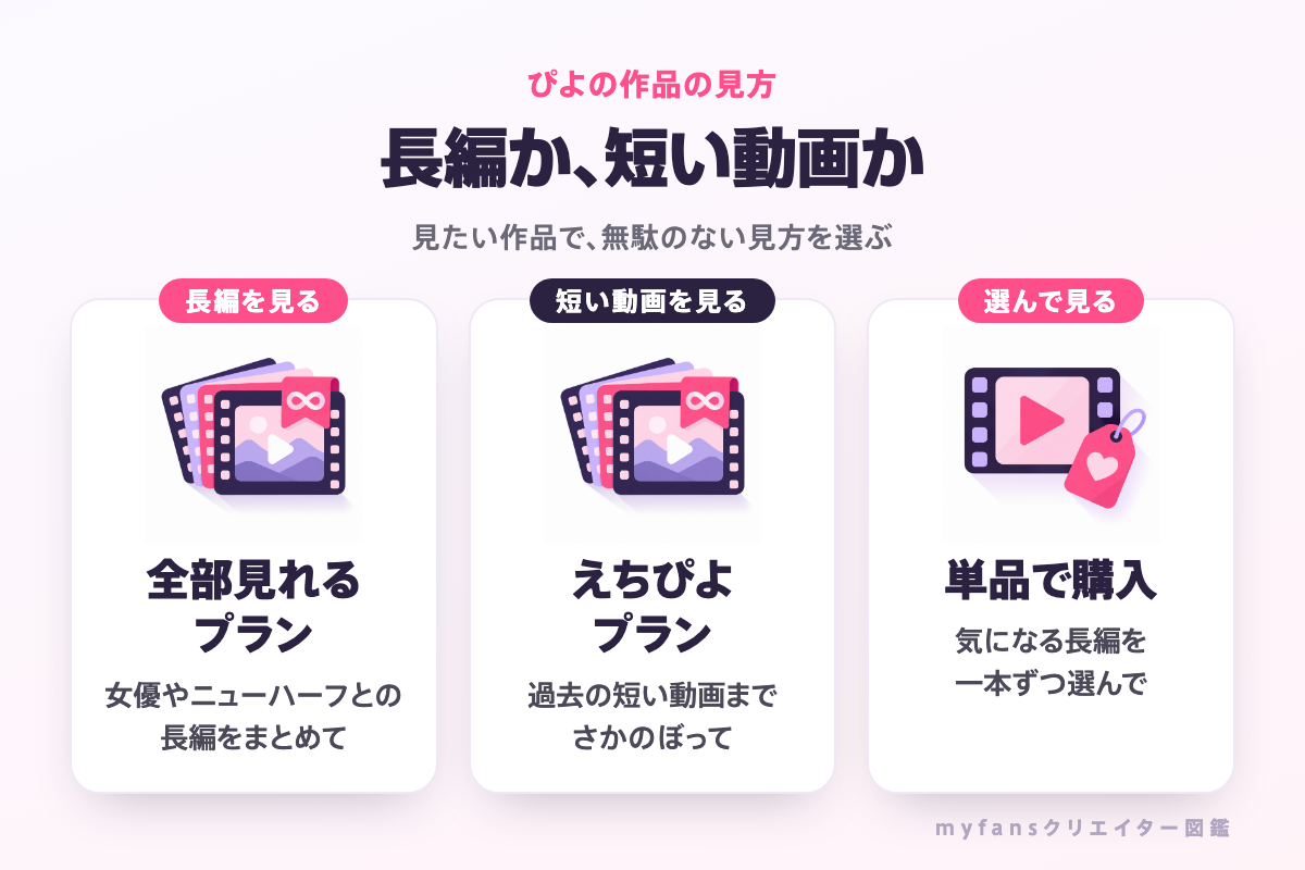 ぴよの作品の見方