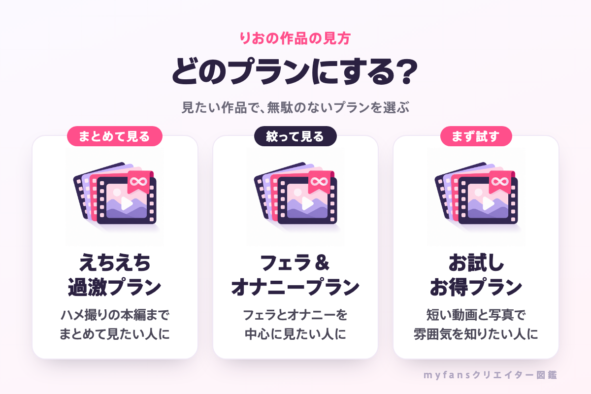 りおの作品の見方