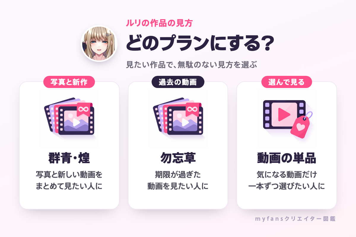 ルリの作品の見方