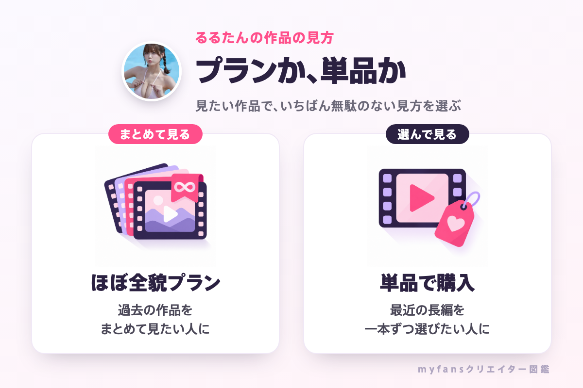 るるたんの作品の見方