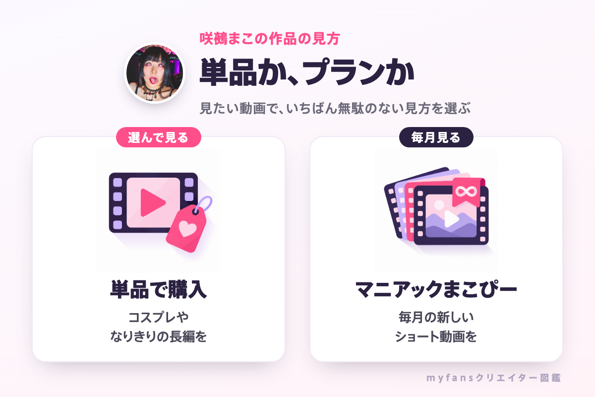 咲鵺まこの作品はプランか単品で見られる