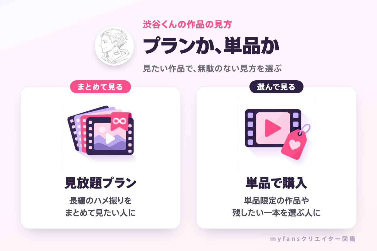 渋谷くんの作品はプランか単品で見られる