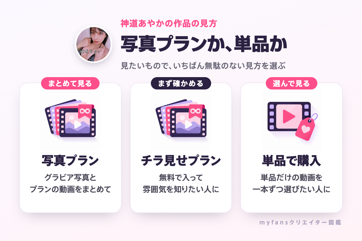 神道あやかの作品はプランか単品で見られる