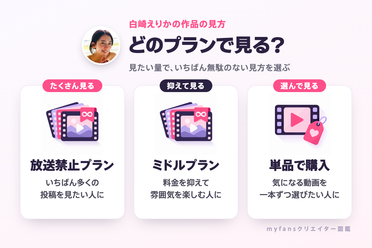 白崎えりかの作品はプランか単品で見られる