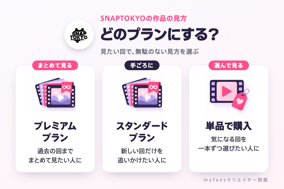 SNAPTOKYOの作品はプランか単品で見られる