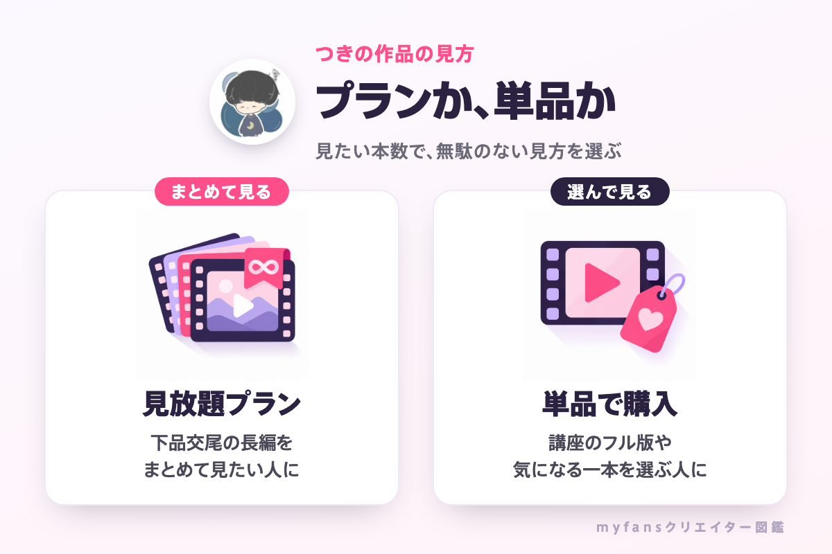 つきの作品の見方