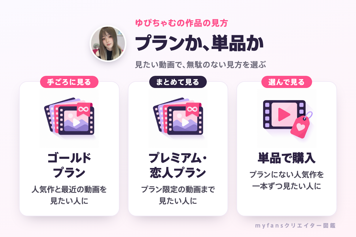 ゆぴちゃむの作品の見方